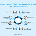digital-marketing-for-small-and-large-businesses